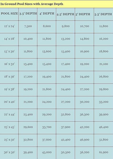 Swimming Pool Size Target, Backyard Ideas Country, Swimming Pool Sizes, Inground Pool Pricing, Swimming Pool Dimensions, Landscaping Backyard Ideas, Affordable Pool, Inground Pool Cost, Pool Design Plans