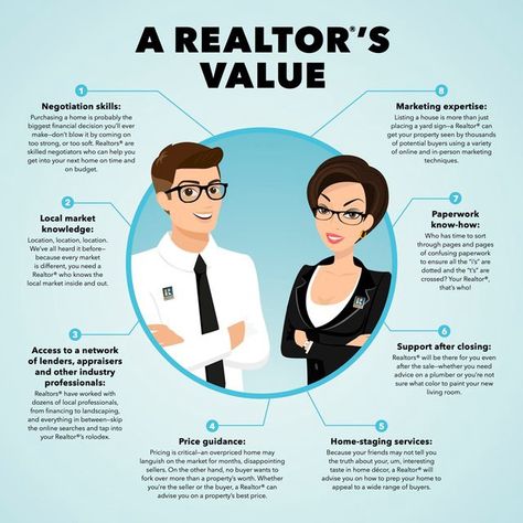 Confessions Of 3rd Year Agent — So You Want To Be a Realtor? Becoming A Realtor, Real Estate Courses, Hawaii Magazine, Real Estate Infographic, Real Estate School, Getting Into Real Estate, Real Estate Education, Negotiation Skills, Hawaii Homes