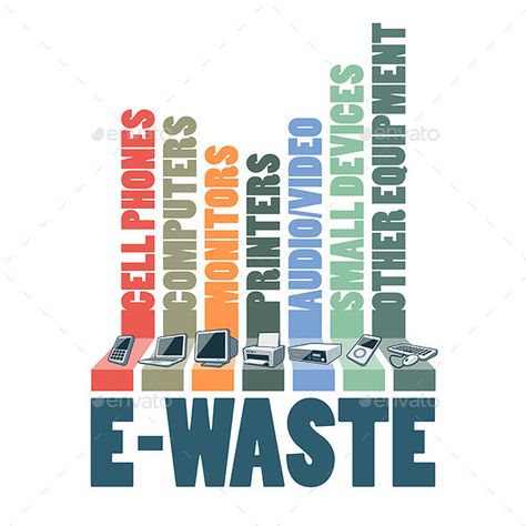 E-Waste Types Infographic Concept E Waste Management, Electronic Waste Recycling, E Waste Recycling, Recycling Facts, Trash Disposal, Electronic Waste, Waste Recycling, Recycling Information, E Waste