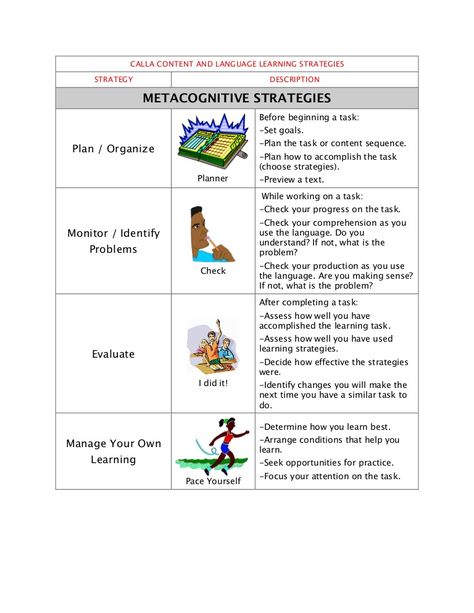 List showing and describing different metacognitive strategies that can be used or taught to students Metacognition Strategies, Teaching Metacognition, Work Team Building Activities, Mental Health Activities, Higher Order Thinking Skills, Reflective Practice, Executive Functioning Skills, Classroom Strategies, 21st Century Learning