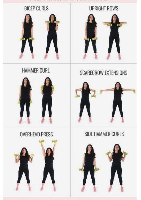 Toned Arms, Reduce Arm Fat, Yoga Sequence For Beginners, Physical Inactivity, Lose Arm Fat, Physically Fit, Arm Fat, Overhead Press, Biceps And Triceps