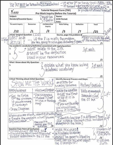 Trf Avid, Avid Tutorials, Avid Program, 90s Poster, Teacher Material, Teaching Techniques, Classroom Inspiration, 7th Grade, Middle School