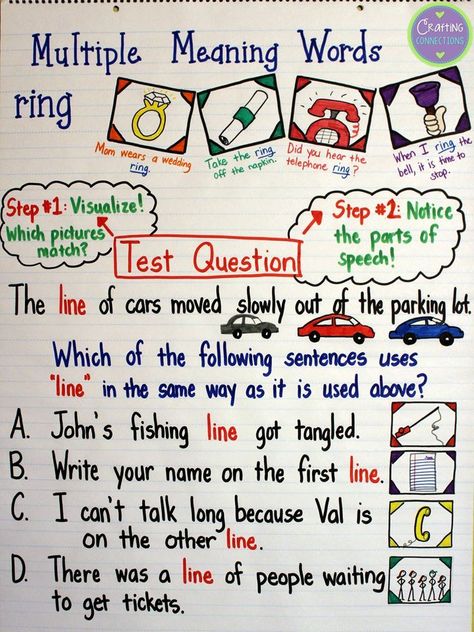 This multiple meaning words anchor chart was created with test prep in mind. Check out the homograph test taking strategy I teach my upper elementary students, and download some FREE activities you can use while teaching this lesson. Multi Meaning Words, Multiple Meaning Words Anchor Chart, Multiple Meaning Words Worksheet, Meaning Words, Multiple Meaning Words, Reading Anchor Charts, 4th Grade Reading, 3rd Grade Reading, Upper Elementary Classroom