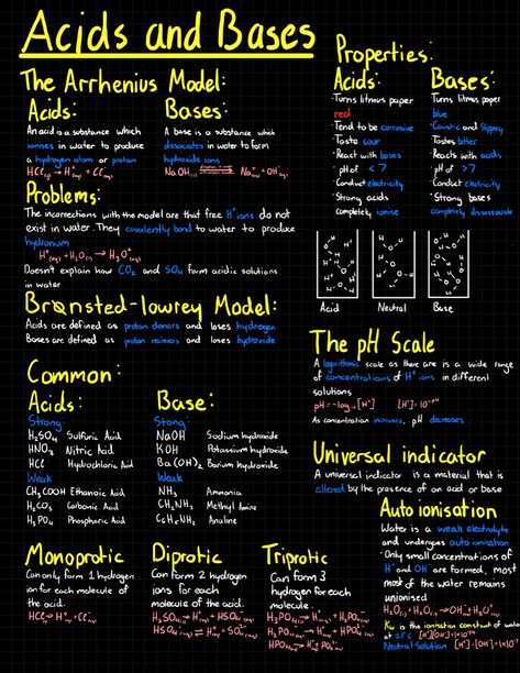 Chemistry ATAR Notes Pharmaceutical Chemistry Notes, Chemistry Facts, Chemistry A Level, Chem Notes, Acids And Bases, Study Chemistry, Physics Formulas, Study Tips For Students, Physical Chemistry