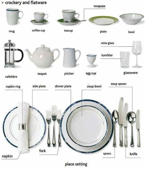 “Tableware” Vocabulary in English: 50  Items Illustrated – ESL Buzz English Restaurant, Dining Etiquette, Etiquette And Manners, English Vocab, English Verbs, English Language Teaching, Home Economics, English Tips, Italian Language