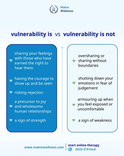 Embracing vulnerability is a powerful process. It takes true strength to admit that you can't do it all on your own. It takes courage to open yourself up and show your true feelings.    So here's a gentle reminder to be kind to yourself and reach out for support when you need it 💙   How do you embrace vulnerability in your life? We'd love to hear your insights, comment below 💬  #vulnerability #vulnerable #askforhelp #mentalhealthmatters #mentalhealthcare #onlinetherapy #psychologytoday How To Be Vulnerable With Yourself, How To Be Vulnerable In Relationships, How To Be Vulnerable, Embrace Vulnerability, Being Vulnerable, Be Vulnerable, Online Counseling, Parental Guidance, True Strength