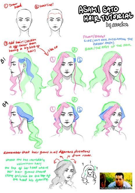 Pelo Anime, Drawing Hair Tutorial, Hair Sketch, Body Reference Drawing, Sketches Tutorial, Digital Painting Tutorials, Figure Drawing Reference, Anime Hair, Learn How To Draw