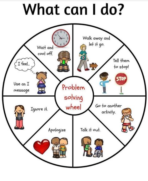 The Wheel of Choice is a tool for students to develop independent problem-solving skills. When used correctly student acquire a sense of… Wheel Of Choice, Choice Template, Kids Coping Skills, Story Maps, Coping Skills Activities, Social Skills For Kids, Problem Solving Activities, Social Skills Activities, Teaching Social Skills