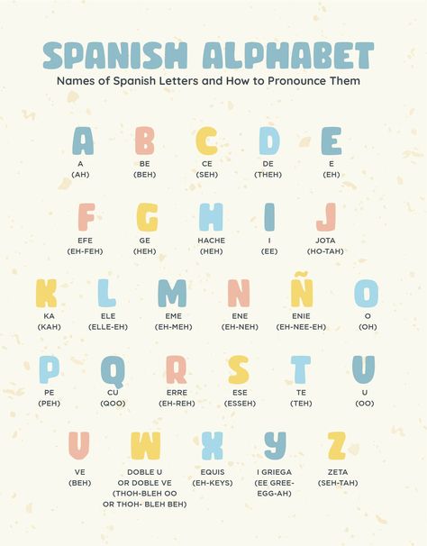 Free Spanish Alphabet Printables, How To Write In Spanish, Spanish Vowels Chart, Spanish Beginners Notes, Spanish Charts Learning, Days Of The Week Spanish Free Printable, Spanish Teaching Resources Free Printable, Spanish Lessons Aesthetic, Spanish Tutoring Ideas