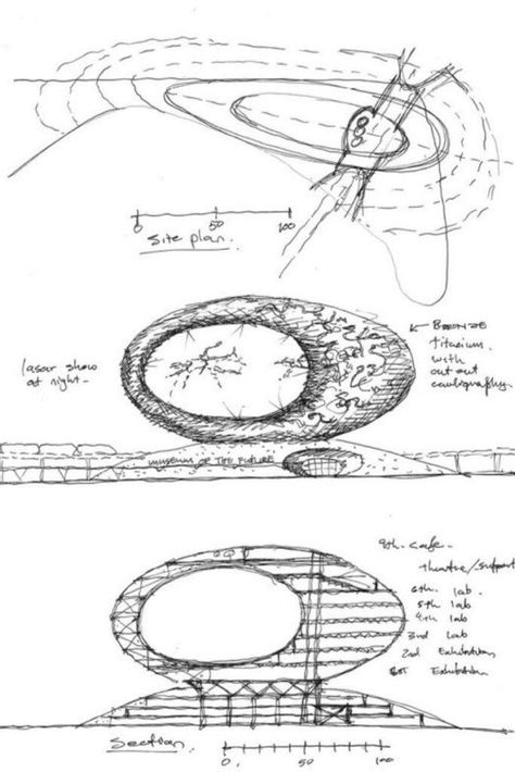 Museum Of The Future Dubai, Dubai Museum, Museum Architect, Solar Architecture, Museum Of The Future, Design Staircase, متحف فني, Museum Plan, Architecture School