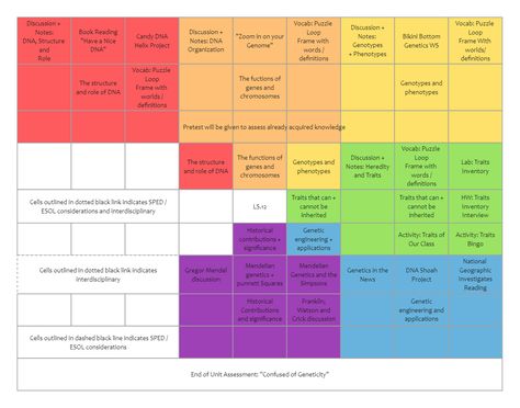 LOTUS Diagram Template Lotus Diagram, Diagram Template, Data Visualization Design, Solving Problems, Graphic Designing, Puzzle Books, The Lotus, Data Visualization, Problem Solving