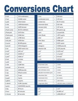 Household Chores Chart, Junior High Math, Converting Measurements, Useful Spanish Phrases, Measurement Conversion Chart, English Units, Metric Conversion Chart, Metric Conversions, Measurement Conversions