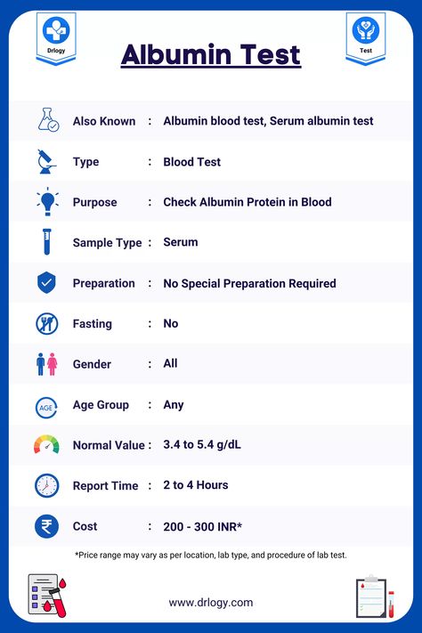 Albumin Test Details For Liver and Kidney Function: Drlogy Test Price, Result & Normal Range Albumin Level, Kidney Function Test, Normal Values, Kidney Function, Student Guide, Medical Tests, The Liver, Blood Test, Overall Health