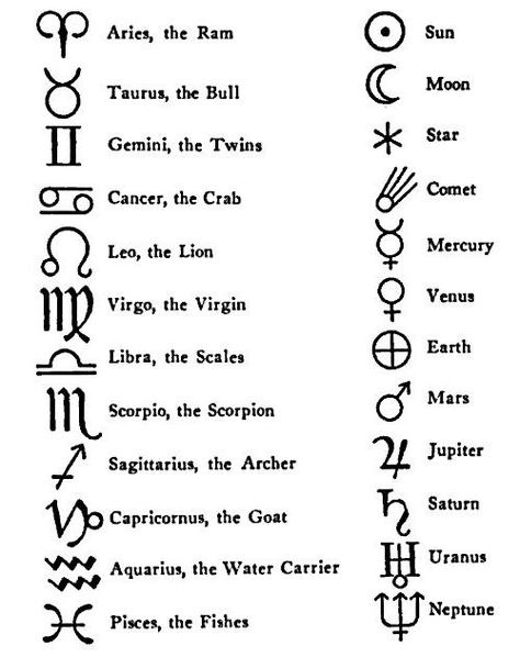 Sagittarius Henna Symbols, Planet Symbols, Simbols Tattoo, Symbole Tattoo, Simbolos Tattoo, Tato Salib, Astrological Symbols, Alchemy Symbols, Symbols And Meanings