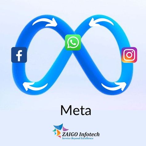 Meta Logo, Facebook News, Logo Facebook, Creative Labs, Facebook Instagram, Vimeo Logo, Logo Design, Tech Company Logos, ? Logo