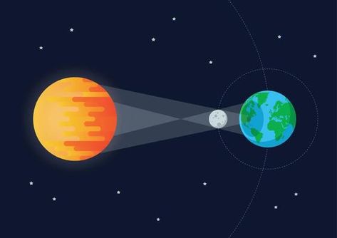 Modern Solar Eclipse Infographic 2776949 Vector Art at Vecteezy Sun Moon Earth, Moon Earth, Tree Saw, Heart Tree, Cityscape Photos, Logo Banners, Nature Backgrounds, Solar Eclipse, Heart With Arrow