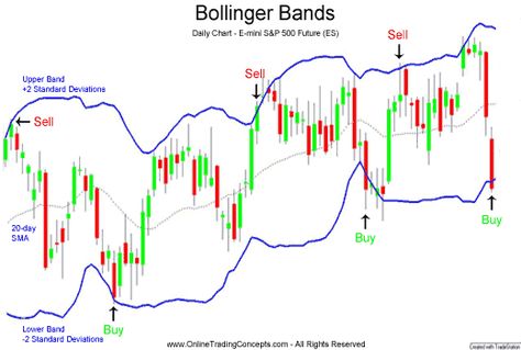 Forex Candlestick Patterns, Technical Analysis Indicators, Bollinger Bands, Technical Analysis Charts, Online Stock Trading, Forex Trading Training, Stock Trading Strategies, Candlestick Chart, Trading Quotes