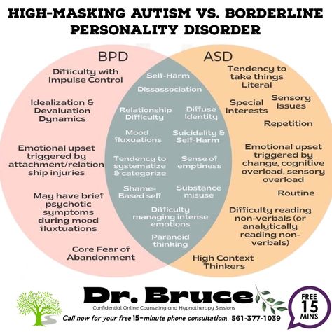 Mental Masking, Masking Emotions, High Functioning Borderline, Borderline Personality, Boderline Personality Disorder, Antisocial Personality, Psychology Disorders, Understanding Emotions, Nurse Study Notes