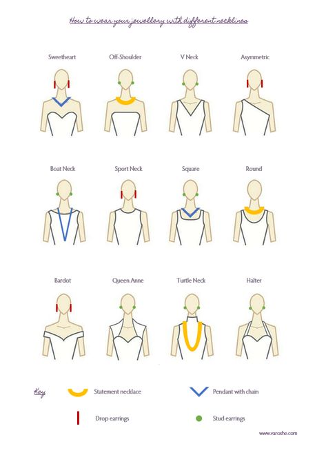 Neckline Guide, Necklace For Neckline, Necklace Guide, Jewelry Hacks, Mode Tips, Fashion Terms, Fashion Capsule Wardrobe, Fashion Vocabulary, Makeup Aesthetic