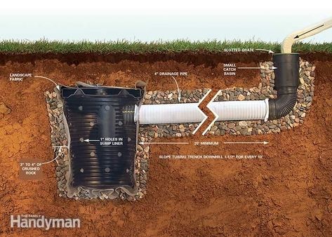 Downspout Drainage, Yard Drain, Basement Repair, Backyard Drainage, Yard Drainage, Underground Drainage, Wet Basement, French Drain, Drainage Solutions