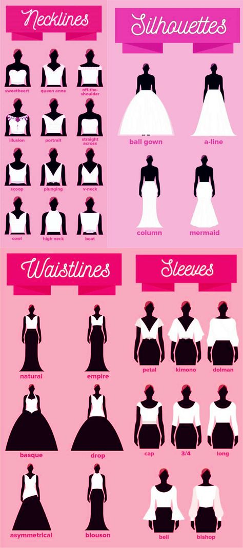 As we all know,all brides will planning in very to advance to find a perfect wedding dress on their big day,but where to begin? For starters, as a bride, you always dream to look like the absolute best version of yourself on your wedding day. And aside from your beaming smile and bridal glow, your dress will be front and center.this following chart to will help you know more before you start your wedding shopping ! Wedding Dresses Stitching Ideas, Wedding Dress Sleeve Types, Wedding Dress For Hourglass Shape Brides, Dress Length Guide, Wedding Dress Silhouette Guide, Wedding Dress Styles Chart, Dress Styles Chart, Dress Types, Different Wedding Dresses