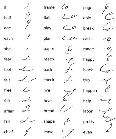 Gregg Shorthand Brief Forms.  I used to know them all by heart a million years ago. Gregg Shorthand Brief Forms, Shorthand Writing Gregg, Gregg Shorthand Alphabet, Short Hand Writing, Shorthand Alphabet, Writing Symbols, Gregg Shorthand, Shorthand Writing, Short Hand