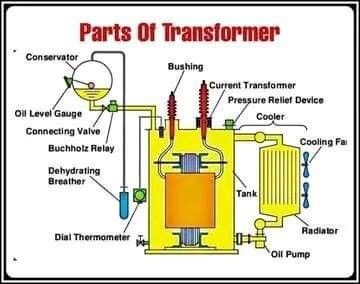 Basic Electrical Engineering, Electrical Substation, Electrical Engineering Books, Electrical Engineering Projects, Electrical Transformers, Basic Electronic Circuits, Basic Electrical Wiring, Power Engineering, Engineering Notes