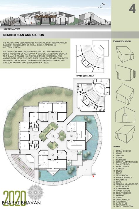 Bharat Bhavan 2020 Concept Architecture Competition | India | Results Concept For Architecture Design, Concept In Architecture Ideas, Concepts For Architecture Ideas, Interpretation Centre Concept, Cultural Centre Architecture Concept, School Plan Architecture Concept, Housing Architecture Concept, Orphanage Architecture, Concept Plan Architecture