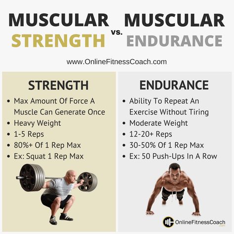 Muscular Strength And Muscular Endurance Strength And Conditioning Workouts, Strength Training Guide, Progressive Overload, Muscular Strength, Muscular Endurance, Conditioning Workouts, Endurance Workout, Endurance Training, Gym Tips