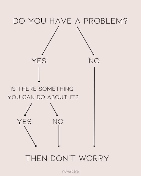 Printable Poster Worry Decision Tree, how to stop worrying, self-care, therapy, show up for yourself, lucky girl aesthetic, vanilla girl aesthetic, lucky girl syndrome, plan your life, manifest your life. Lucky Girl Aesthetic, Decision Quotes, Psychology Posters, Manifest Your Life, How To Stop Worrying, 2023 Digital Planner, Show Up For Yourself, Vanilla Girl Aesthetic, Plan Your Life