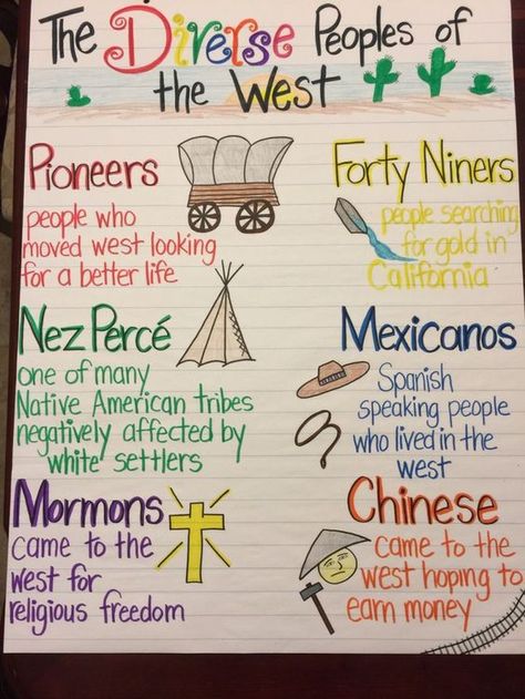 Diverse Peoples of the West, Manifest Destiny, Westward Expansion, anchor chart, 4th - 5th grade 8th Grade History, 3rd Grade Social Studies, Social Studies Education, Westward Expansion, 4th Grade Social Studies, 5th Grade Social Studies, Manifest Destiny, Homeschool Social Studies, The Oregon Trail