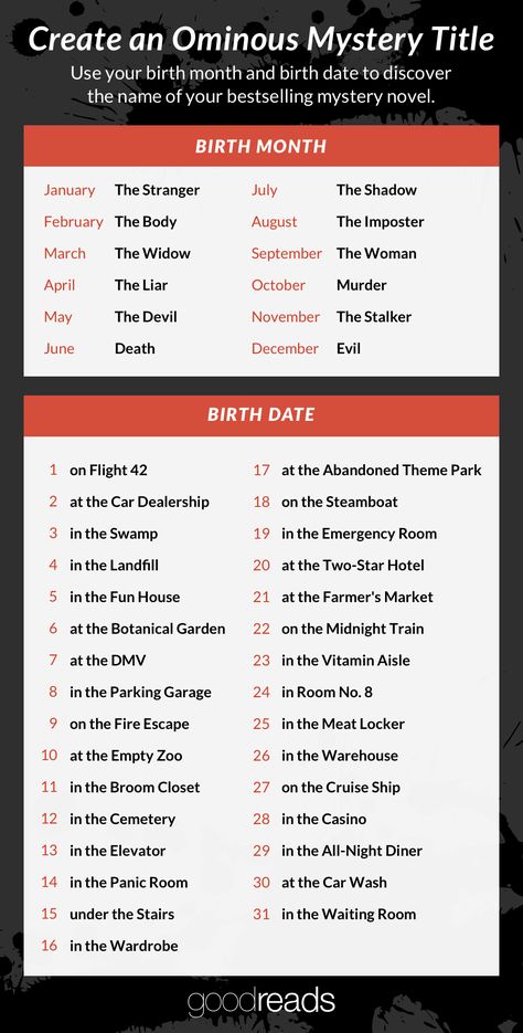 The rules to this game are simple: Match your birth month and birth date to the chart below. Then stand back for that spine-tingling (or snicker-inducing) effect. Who knows? Your title could be the next big name in the mystery genre! Book Title Generator, Funny Name Generator, Comics Sketch, Mystery Writing, Daily Writing Prompts, Mad Libs, Vie Motivation, Essay Writer, Creative Writing Prompts