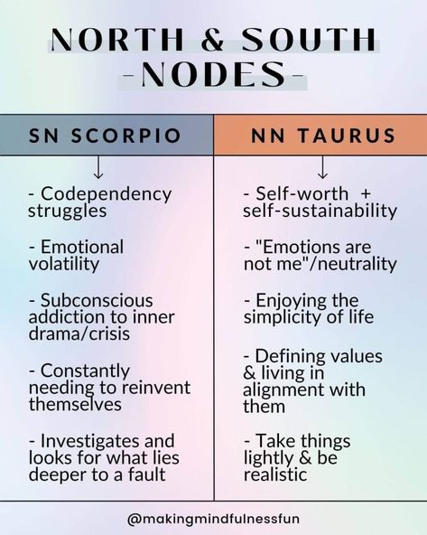 Taurus South Node, Taurus North Node Mission, South Node Taurus, South Node Scorpio, North Node Taurus, North Node Scorpio, Taurus North Node, Aries Warrior, Evolutionary Astrology