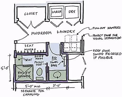 Laundry Bathroom Combo, Half Bath Design, Shoes Walmart, Bathroom Bench, Mudroom Closet, Vinyl Wall Covering, Basement Laundry Room, Basement Laundry, Mud Rooms