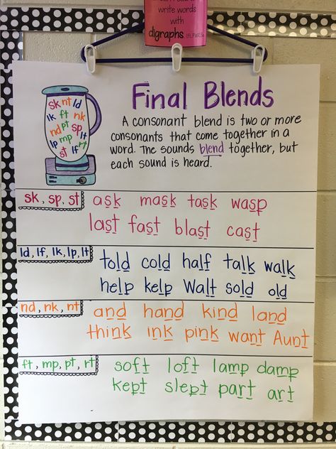 Beginning Blends Anchor Chart, End Blends Anchor Chart, Blend Anchor Chart First Grade, Blends Lesson First Grade, Decoding Anchor Charts, Ending Blends Chart, Final Consonant Blends Anchor Chart, Vowel Digraphs Anchor Chart, First Grade Digraphs