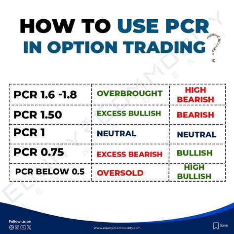 Option Trading Intraday Trading Strategy, Trading Secrets, Learn Trading, Trading Learning, Trading Guide, Demat Account, Online Stock Trading, Stock Trading Strategies, Option Strategies