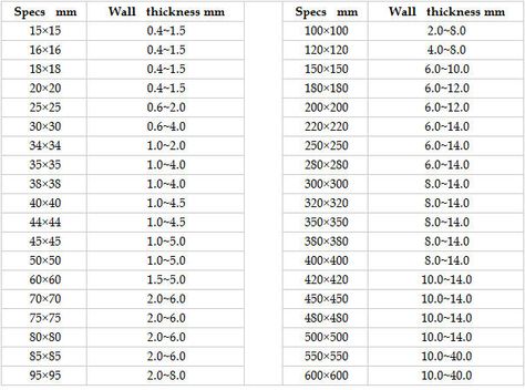 Steel Average Weight Chart, Height To Weight Chart, Weight Chart For Women, Height And Weight Chart, Average Height For Women, Loose Weight Quick, Weight Chart, Weight Charts, Ab Challenge