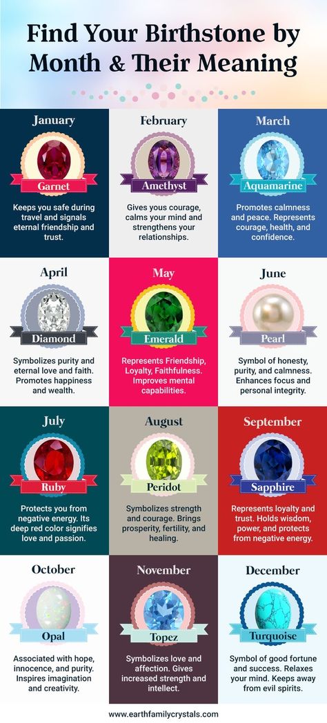 Birth Crystals By Month, Month Crystals, Based On Your Birth Month, Crafts By Month, Birth Stones Chart, Month Gemstones, Birth Stones, Birthstones By Month, Birthday Stone