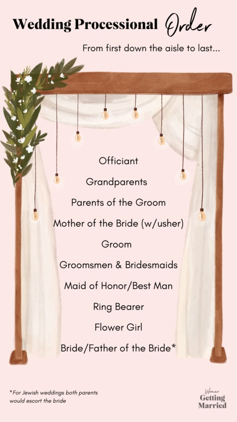 Wedding Day Processional Order, Wedding Walking Down The Aisle Order, Ceremony Order Of People, Bridal Party Line Up Order Ceremony, Order Of Procession For Wedding, Ceremony Line Up Order, Processional Order Nontraditional, Order Of Bridal Party Entrance, Wedding Ceremony Line Up Order