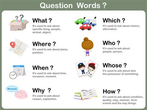 WH Questions: Useful English Question Words With Examples Free English Worksheets, Question Words, English Grammar For Kids, Grammar For Kids, English Worksheets For Kids, Wh Questions, Learn English Grammar, Word Free, English Lessons For Kids