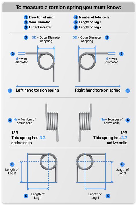 In order to measure a torsion spring, you will be able to analyze the important points of the spring's composition, both the outer diameter, the inner diameter, the legs, knowing how to count the active coils, as well as knowing how to differentiate between whether the spring is right or left.  For more information visit our site www.acxesspring.com Torsion Spring, Tech Info, How To Measure, The Force, Coils, Calculator, Springs, Force, Software