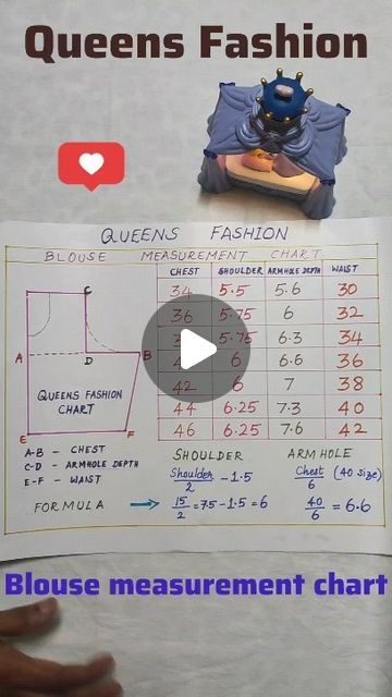 How To Take Blouse Measurement, Blouse Measurements Chart, Blouse Drawing, Cutwork Dress, Sari Blouses, Tailoring Classes, Blouse Tutorial, Scrub Diy, Blouse Size Chart