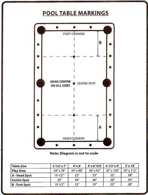 Standard Pool Table Size - Contemporary Home Office Furniture Check more at http://www.nikkitsfun.com/standard-pool-table-size/ Small Pool Table, English Pool, Pool Table Dimensions, Diy Pool Table, Pool Table Sizes, Outdoor Pool Table, Custom Pool Tables, Pool Table Room, Billiard Pool Table