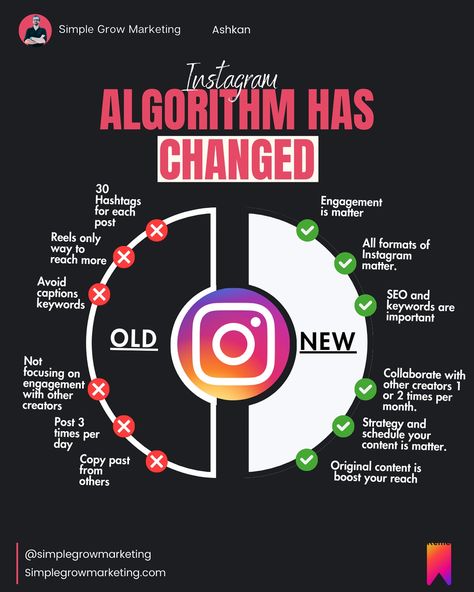 Viral tips here 👇🏼👇🏼🔥 . . We know the Instagram algorithm keeps updating, and of course, it keeps changing. The question is, are you updating yourself with the algorithm, or are you still in 2023? Some content creators still think using old tactics helps them grow. I mean, that might help you, but it doesn’t help you go viral. You heard it right. If you follow the algorithm update, you have more chances of going viral because when you study what the algorithm wants from you, you understand ... Tiktok Algorithm, Insta Algorithm, Instagram Algorithm 2023, Engagement Hashtags, Oll Algorithms, How Instagram Algorithm Works, Facebook Algorithm, Instagram Algorithm, Instagram Marketing