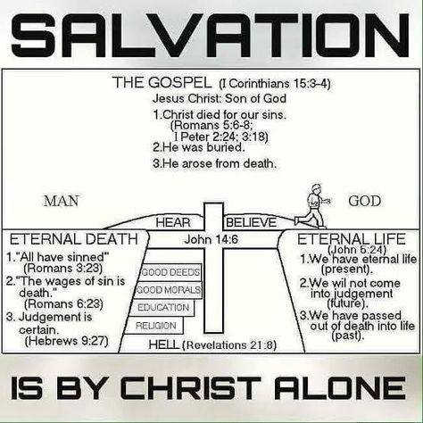 How can human beings receive salvation according to the scriptures? 💢 According to Christian belief, salvation is received... Salvation Scriptures, Bible Genealogy, Learn The Bible, Revelation Bible, Good Morals, Bible Study Help, Bible History, Get Closer To God, Christian Bible Study