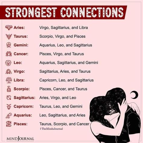 STRONGEST CONNECTIONS Flirty Conversation Starters, Matching Bios, Zodiac Matches, Zodiac Signs Love Matches, Gemini Traits, Astrology Meaning, Leo And Aquarius, Aquarius Zodiac Sign, Aries And Pisces