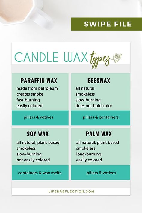 Trying to figure out what's the best candle wax type for your DIY candles? Grab our candle wax type swipe! Candle Scents Recipes, Candle Making For Beginners, Candle Making Recipes, Lilin Aroma, Diy Candles Easy, Diy Wax Melts, Diy Candles Homemade, Candle Vessel, Diy Aromatherapy Candles