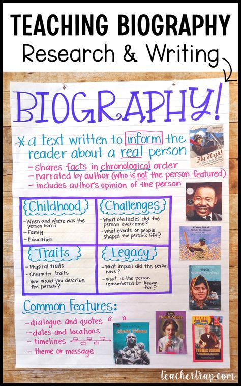 Great blog post with tips on teaching biography! Biography anchor charts, great list of resources for student research, biography writing leads, and more!  #teachingbiography #biographyresearch #biographywriting #biographyproject #thirdgrade #fourthgrade #fifthgrade #teachertrap Albert Einstein, Biographies Anchor Chart, Biography Project Elementary, Biography Book Report, Biography Template, Biography Projects, Biography Project, Writing A Biography, Writing Anchor Charts