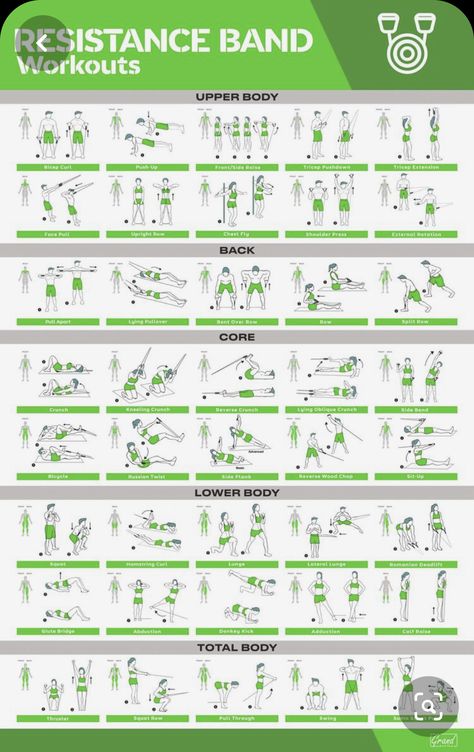 Poster Exercise, Resistant Band Workouts, Band Training, Fitness Poster, Band Exercise, Bands Workout, Resistance Band Training, Motivație Fitness, Band Workouts