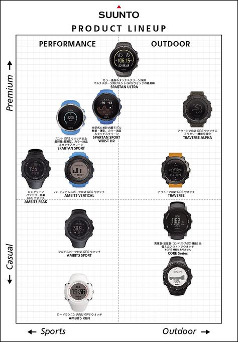 Suunto Core All Black Military Men's Outdoor Sports Watch - SS014279010 Suunto Core, Suunto Watch, Adventure Watches, Outdoor Watch, Watch Trends, Classic Outdoor, Military Watches, Watch For Men, Military Men